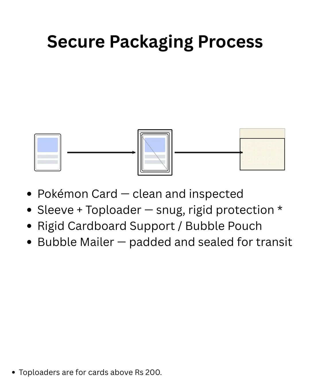 Mew ex - 208/165 - SV2a: Pokemon Card 151 (SV2a)